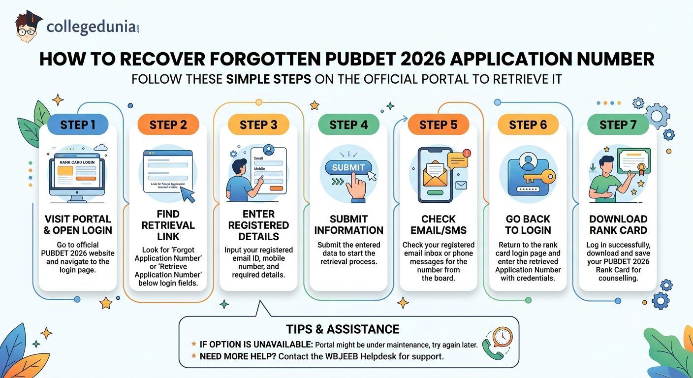 How to Recover Forgotten PUBDET 2026 Application Number