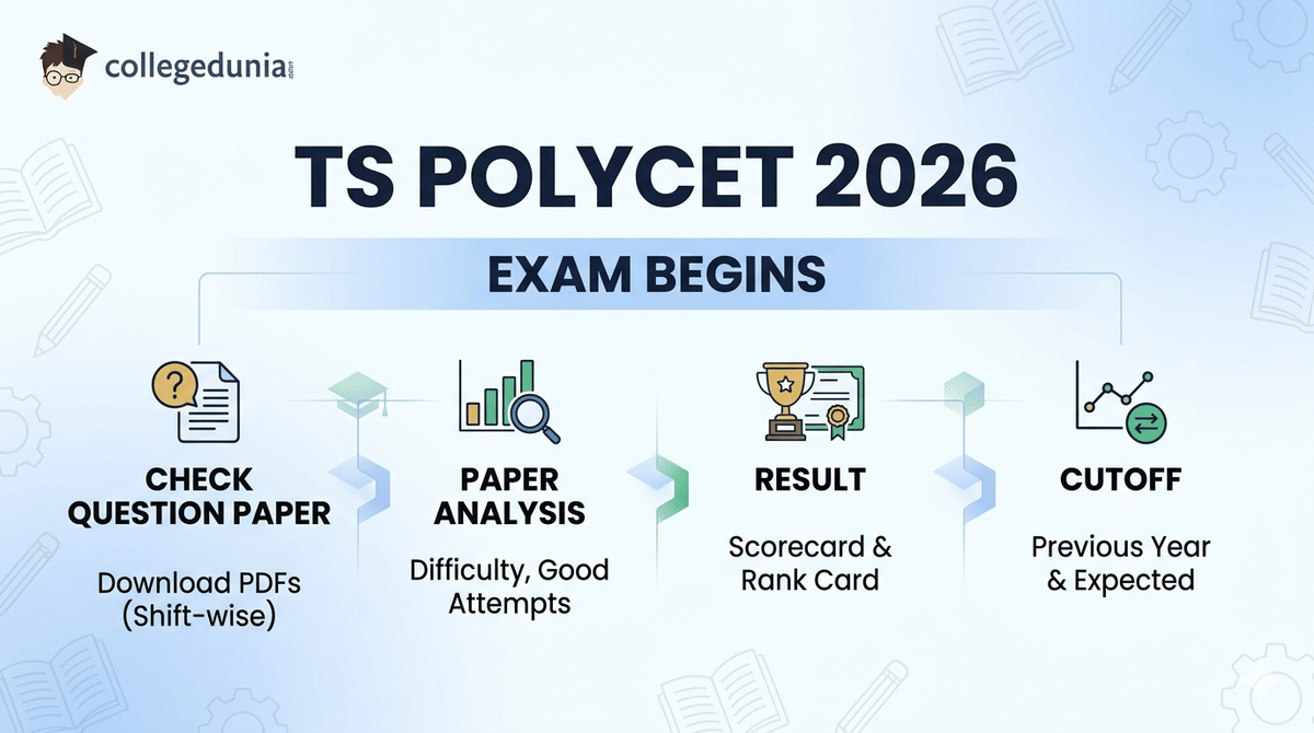 TS POLYCET Exam 2026