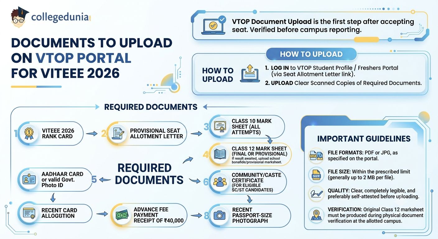 Documents to Upload on VTOP Portal VITEEE 2026