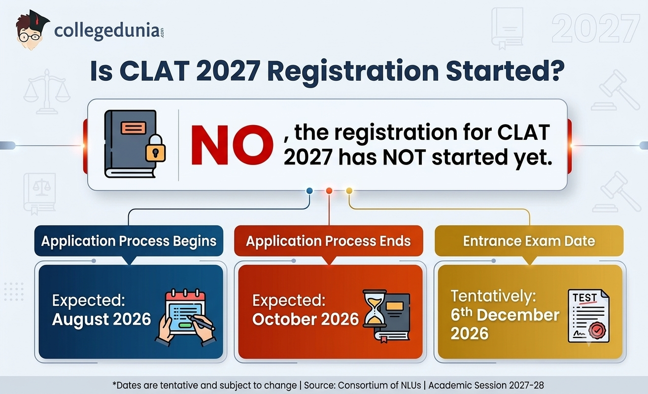 CLAT 2027 Notification Details