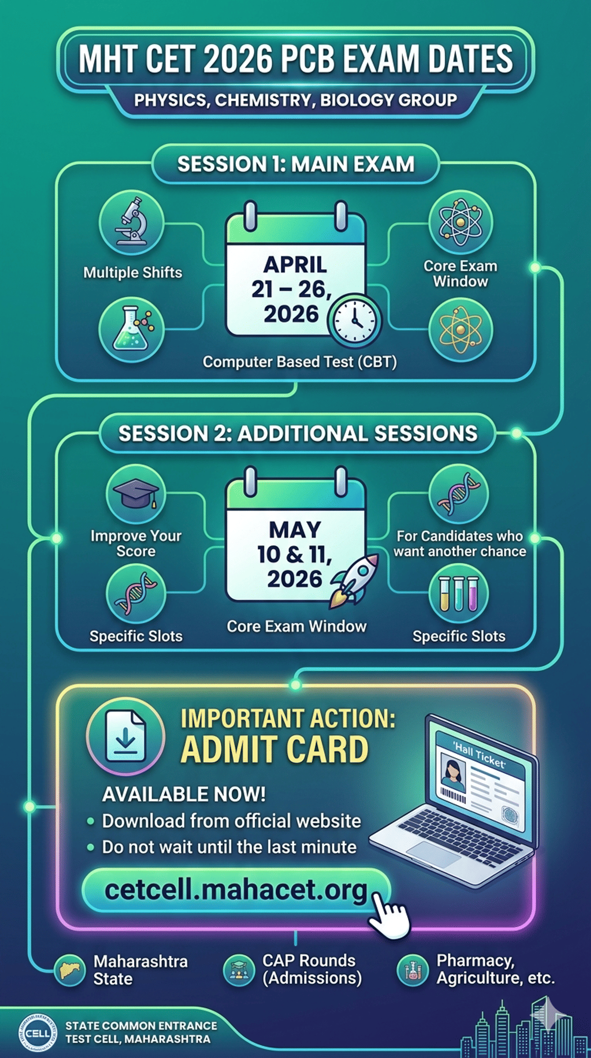 MHT CET PCB Exam Dates