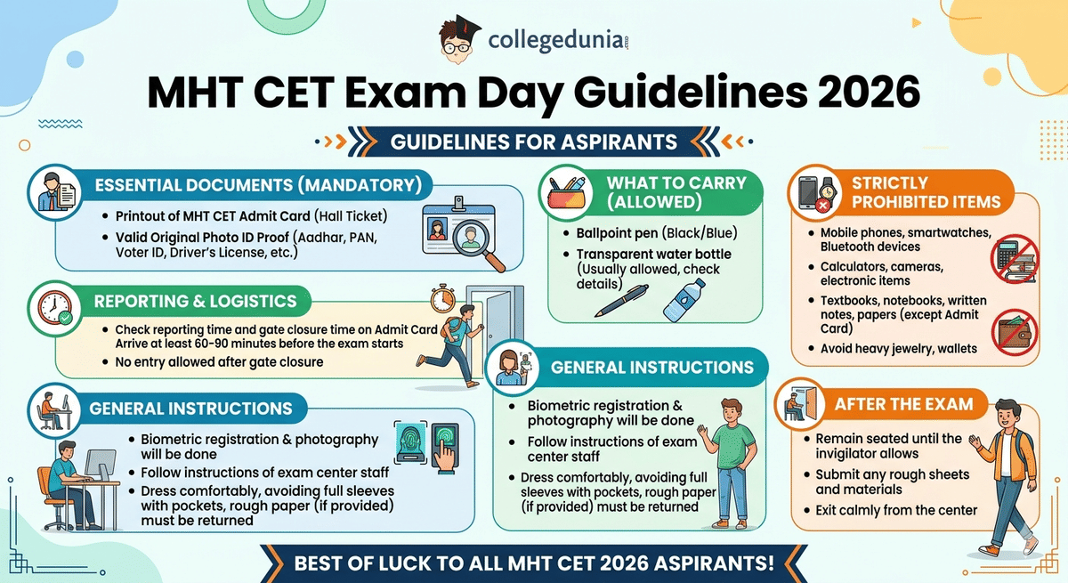 MHT CET Exam Day Guidelines