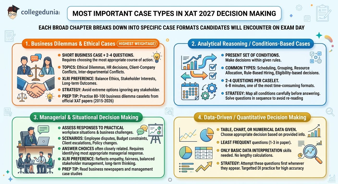 Most Important Case Types in XAT 2027 Decision Making