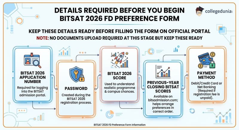 Details Required Before You Begin
