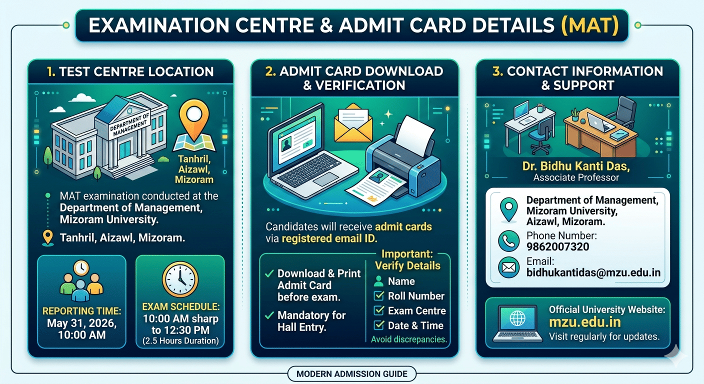 Mizoram University MBA Admissions 2026 Open