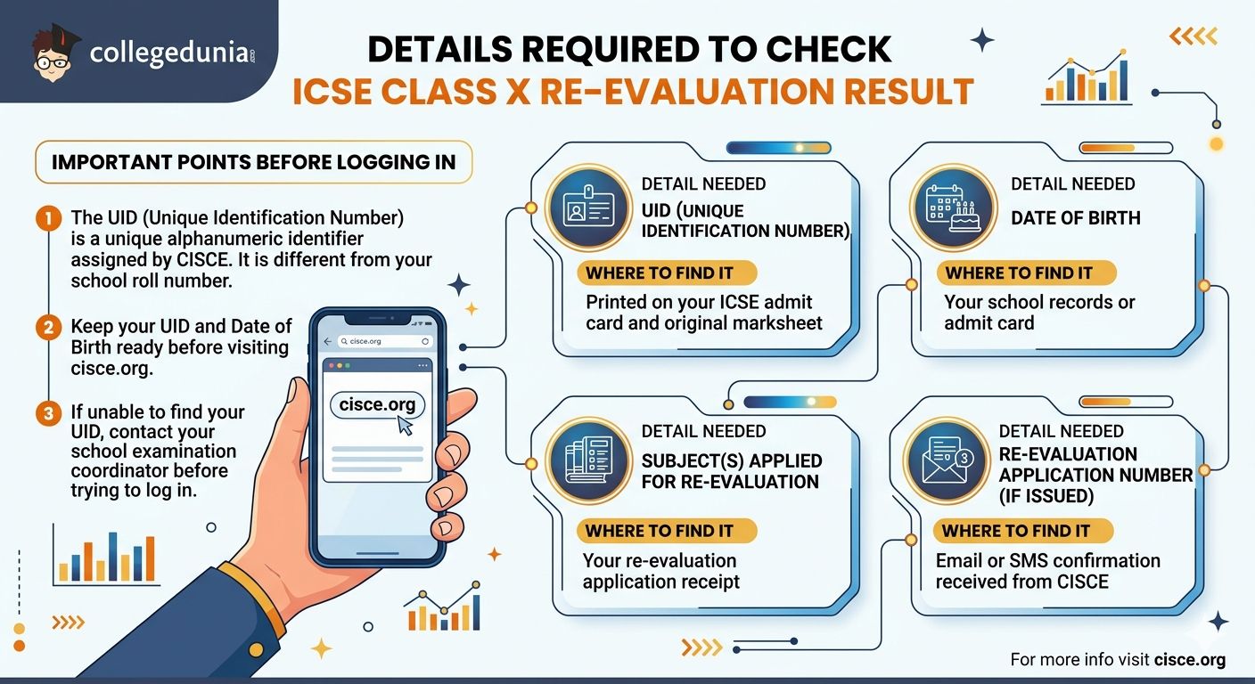 Details Required to Check the ICSE Class X Re-evaluation Result