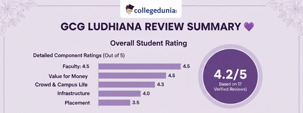 GCG Ludhiana  Admission Summary