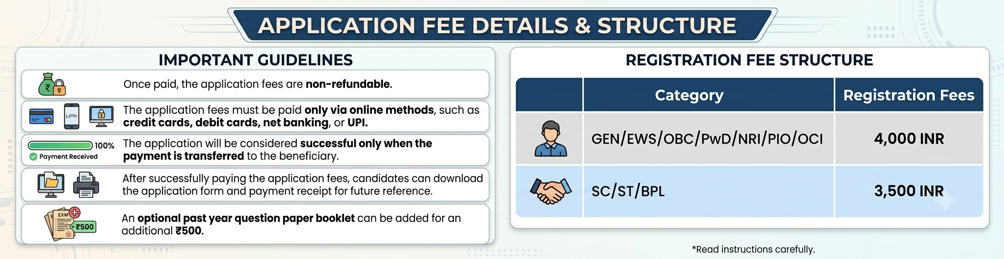 CLAT Application Fees