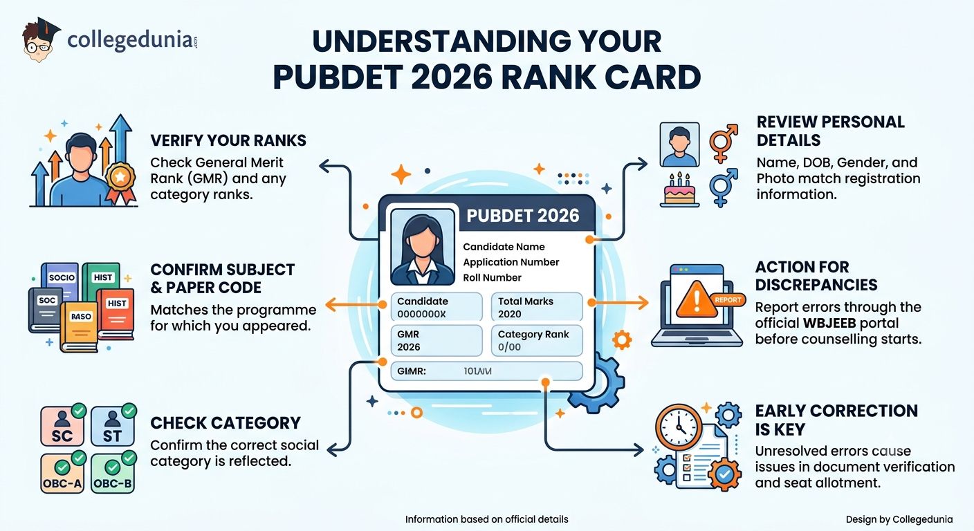 Understanding Your PUBDET 2026 Rank Card