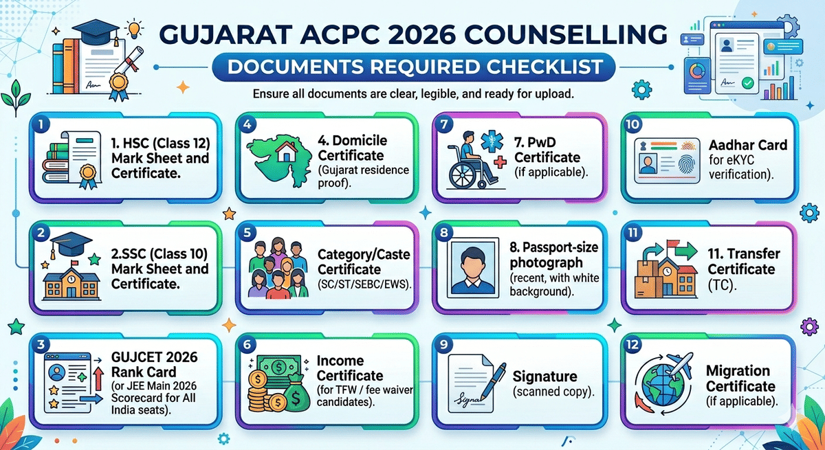 Documents Required for Gujarat ACPC