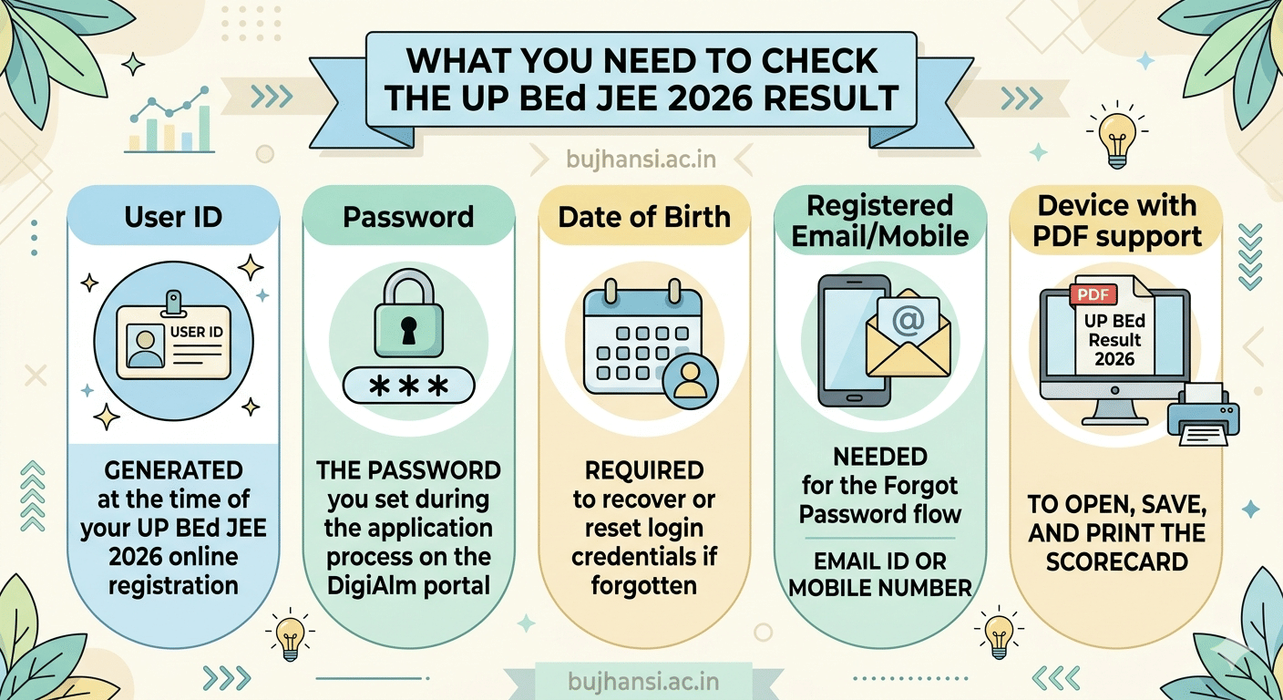 What You Need to Check the UP BEd JEE 2026 Result