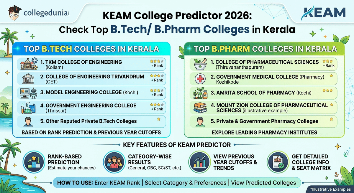 KEAM College Predictor top colleges
