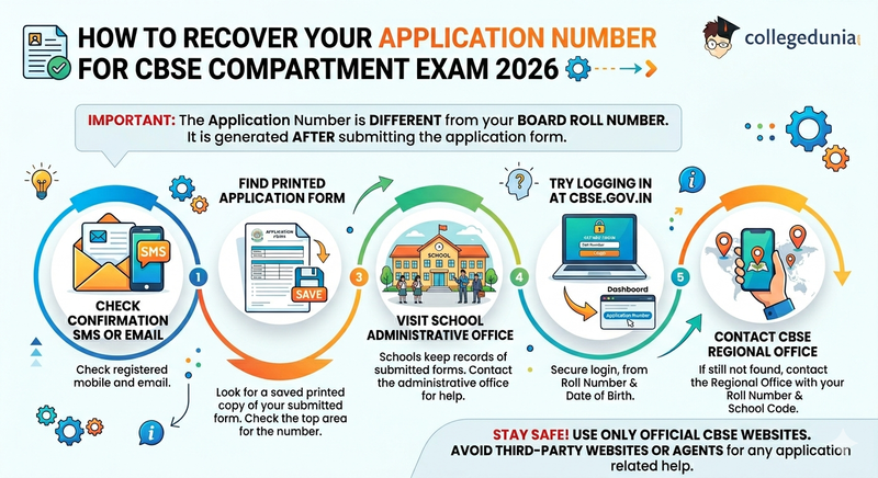 How to Recover Your Application Number for CBSE Compartment Exam 2026