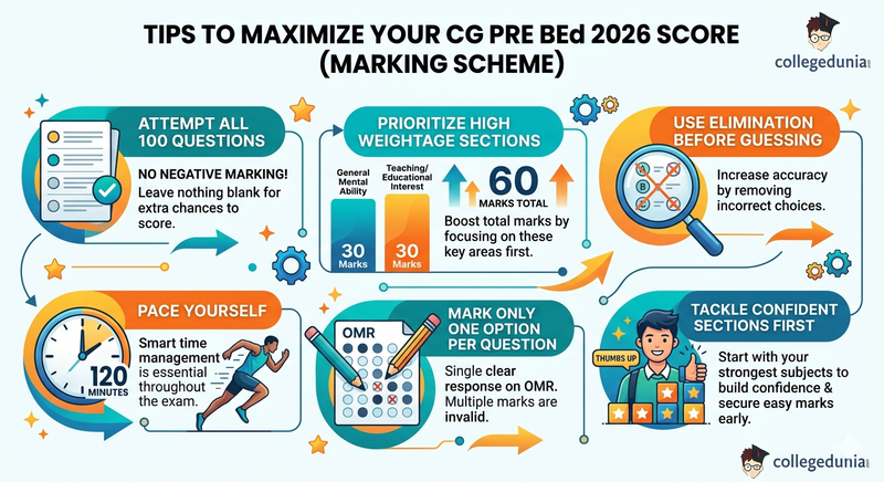 Tips to Maximise Your Score Under This Marking Scheme