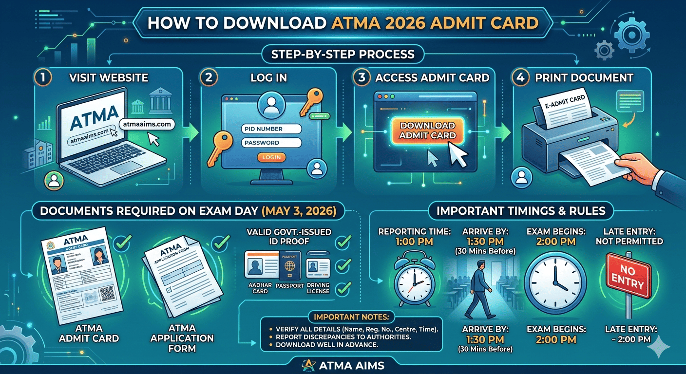 ATMA 2026