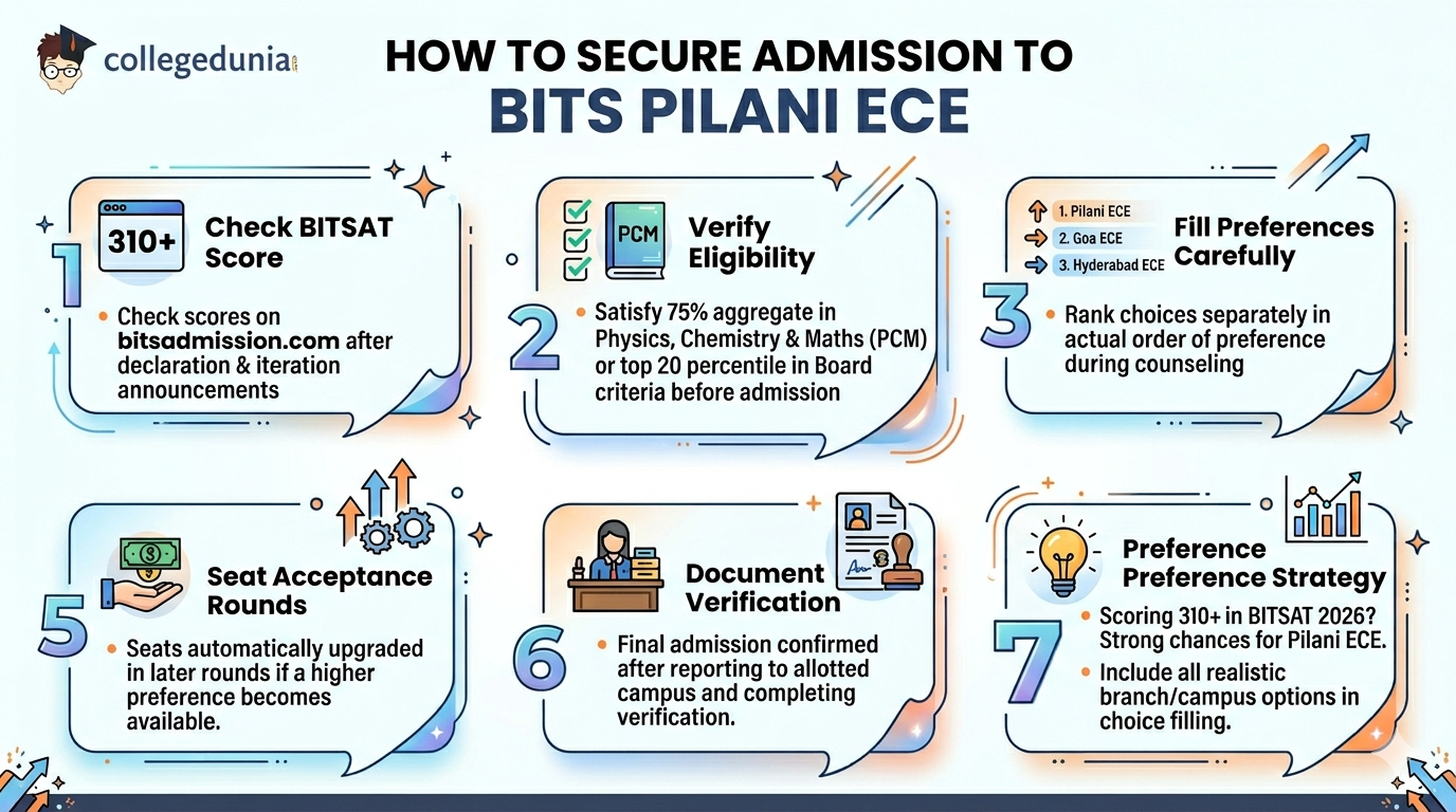 How to Secure Admission to BITS Pilani ECE