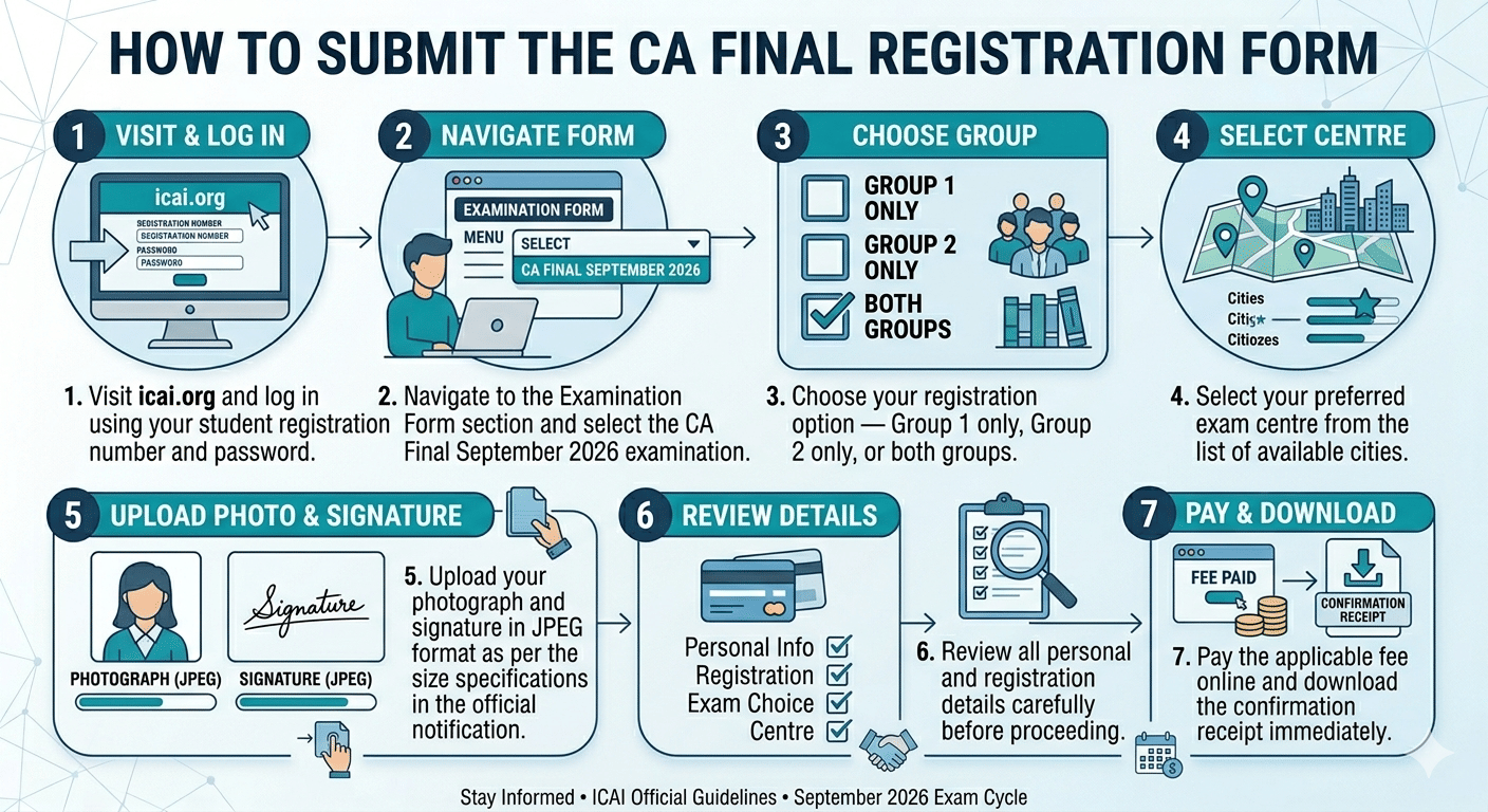How to Submit the CA Final Registration Form