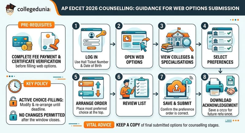How to Access and Submit Web Options