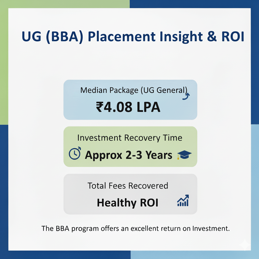 bba roi at amity lucknow
