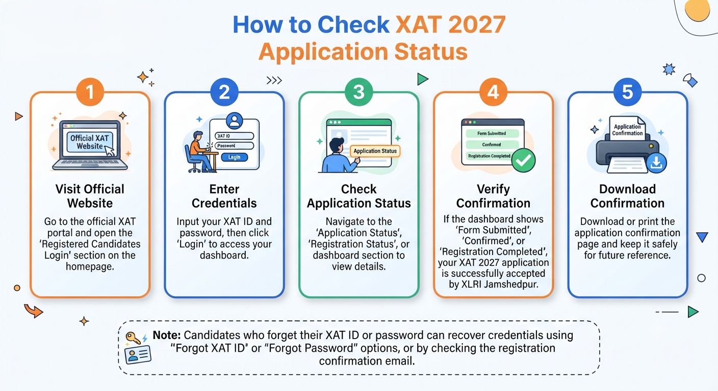 How to Check XAT 2027 Application Status