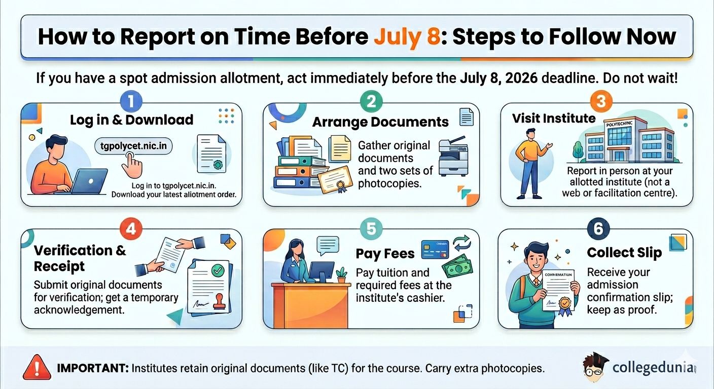 How to Report on Time Before July 8: Steps to Follow Now
