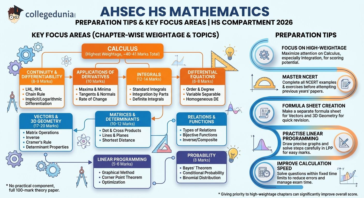 Mathematics Preparation Tips and Key Focus Areas
