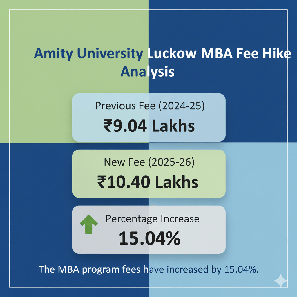 visuals of mba fee hike