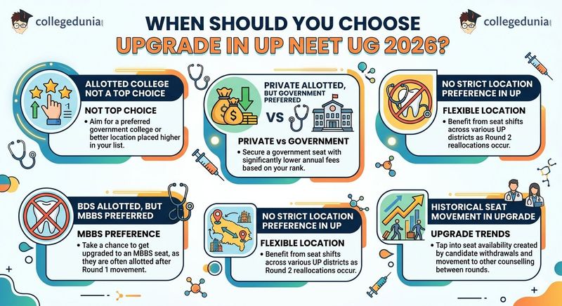 When Should You Choose Upgrade in UP NEET UG 2026?