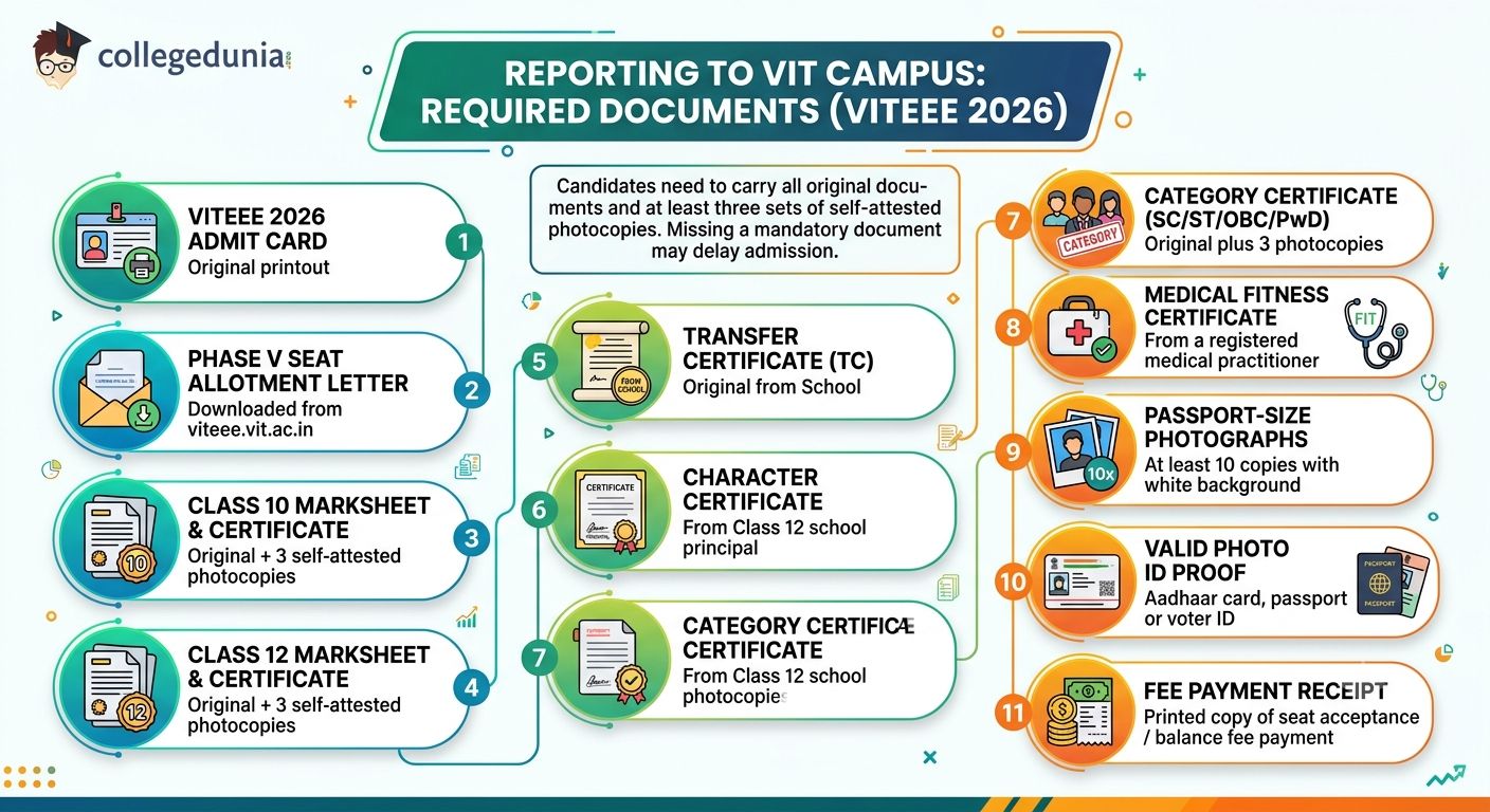 Documents Required to Report to VIT Campus