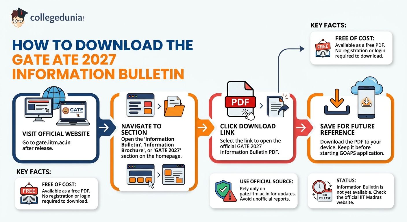 How to Download the GATE 2027 Information Bulletin