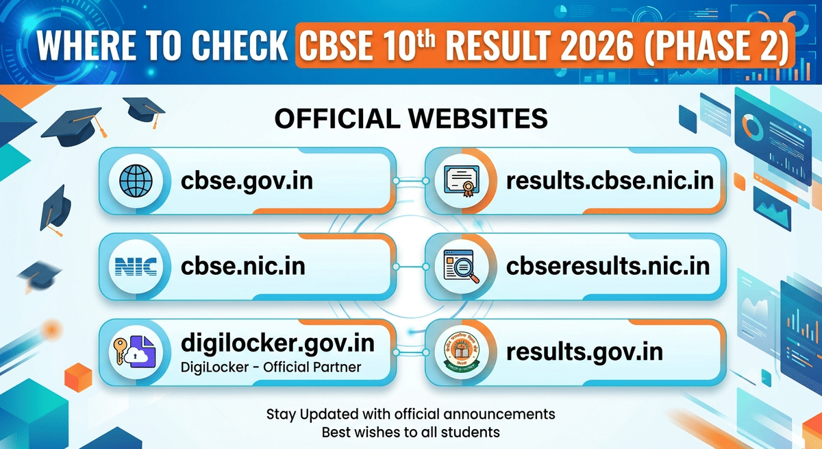 CBSE Class 10 Board Result Websites