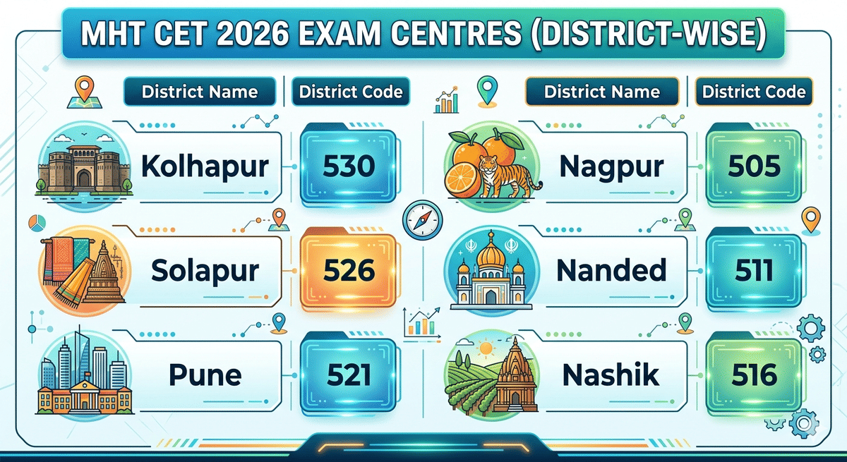 MHT CET Exam District Codes
