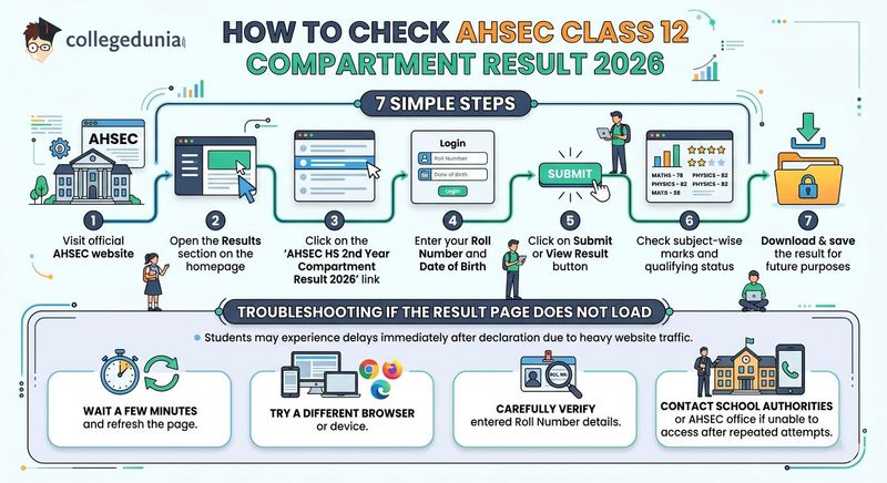 How to Check AHSEC Class 12 Compartment Result 2026