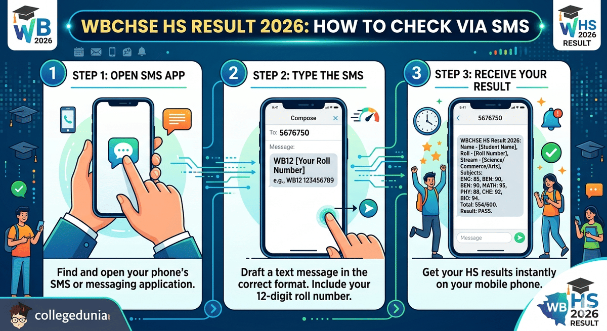 WB HS Result via SMS