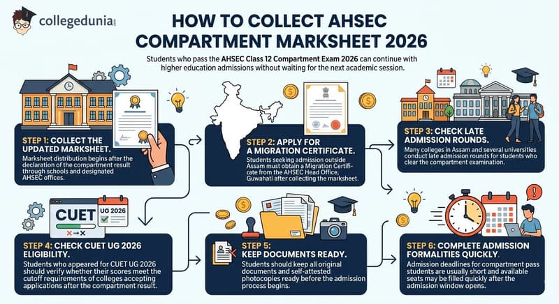 How to Collect AHSEC Compartment Marksheet 2026