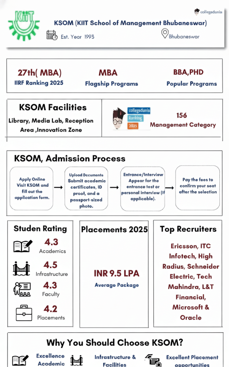 KSOM Overall information