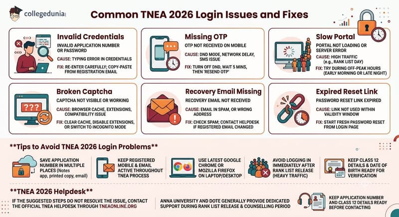 Common TNEA 2026 Login Issues and Fixes