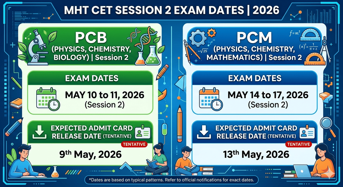 MHT CET Session 2 Exam Dates