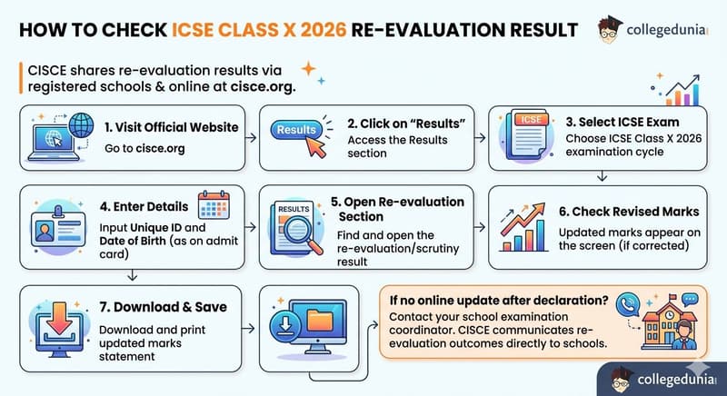 How to Check ICSE Class X 2026 Re-evaluation Result