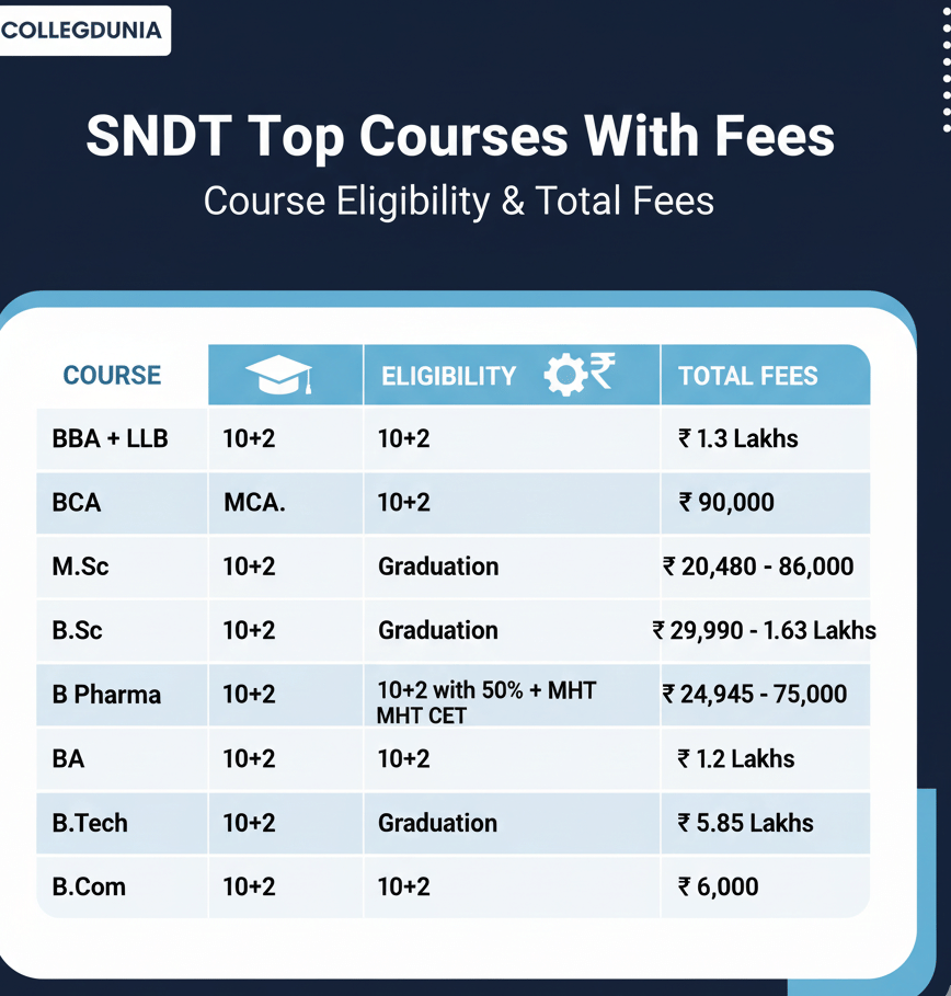 SNDT TOP COURSES