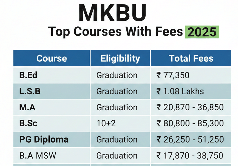 MKBU TOP COURSES AND FEES