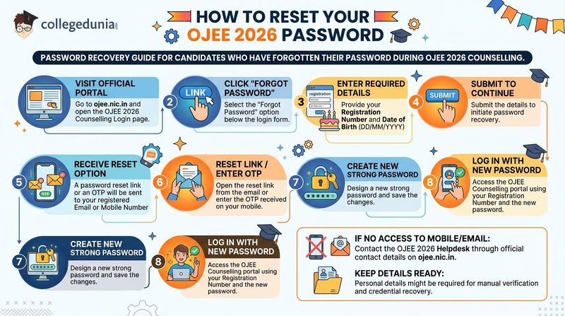 How to Reset Your OJEE 2026 Password