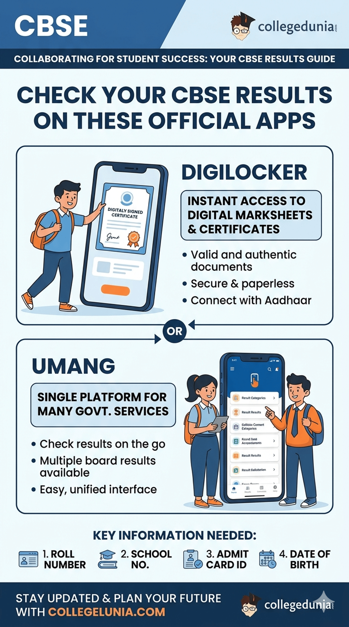 CBSE Results Apps