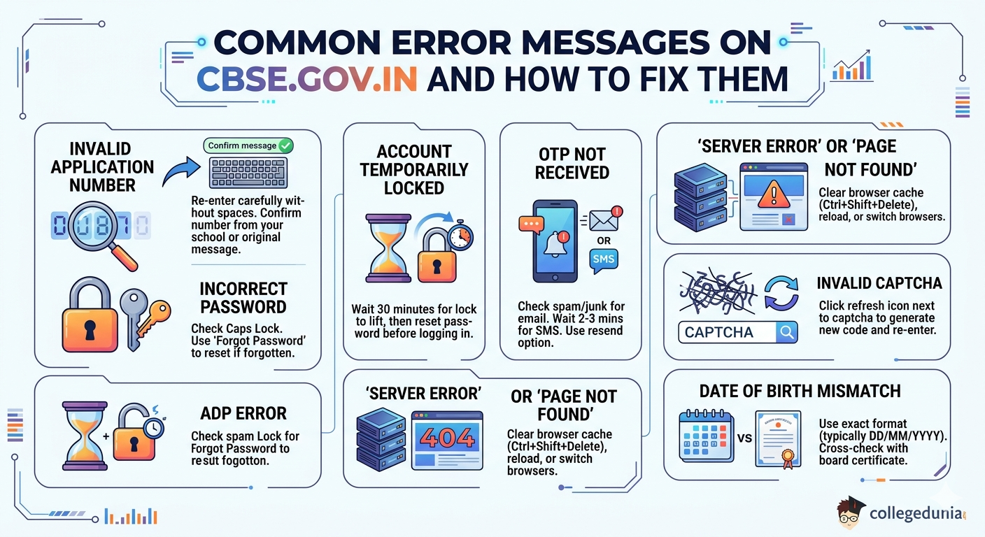 Common Error Messages on cbse.gov.in and How to Fix Them