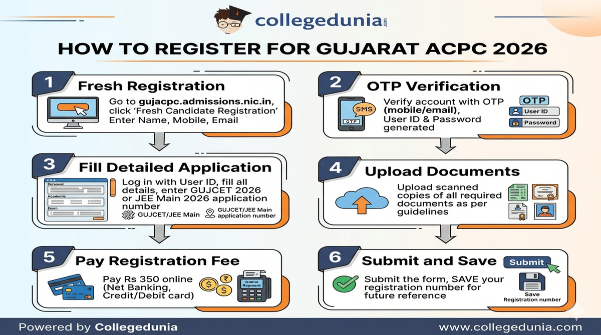 Gujarat ACPC Registration Process