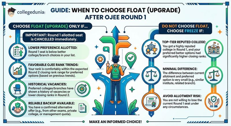 When to Choose Float (Upgrade) After Round 1 OJEE 2026