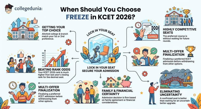 When Should You Choose Freeze in KCET 2026
