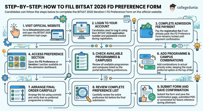 Step-by-Step: How to Fill BITSAT 2026 FD Preference Form