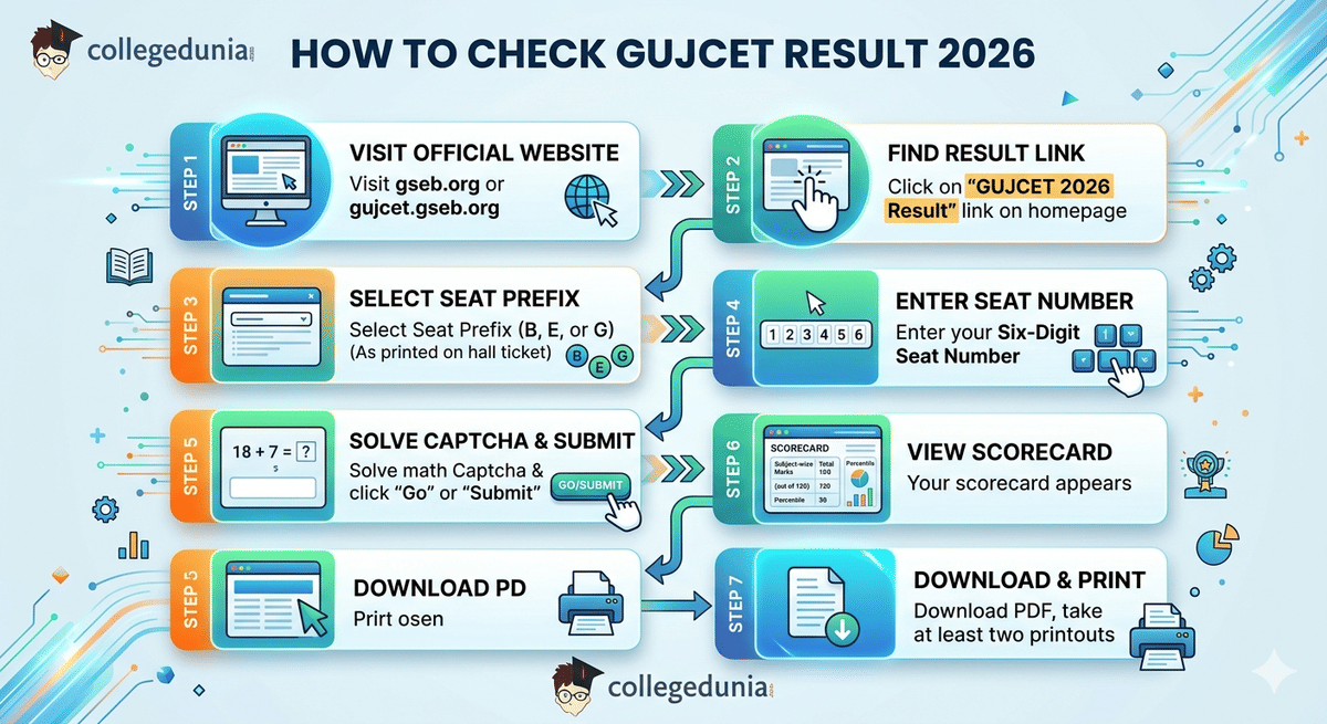 How to Download ACPC Result?