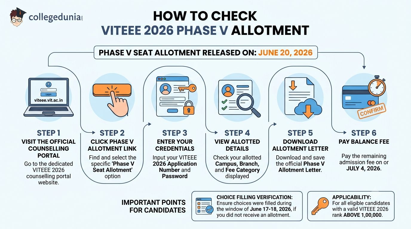 How to Check VITEEE 2026 Phase V Allotment